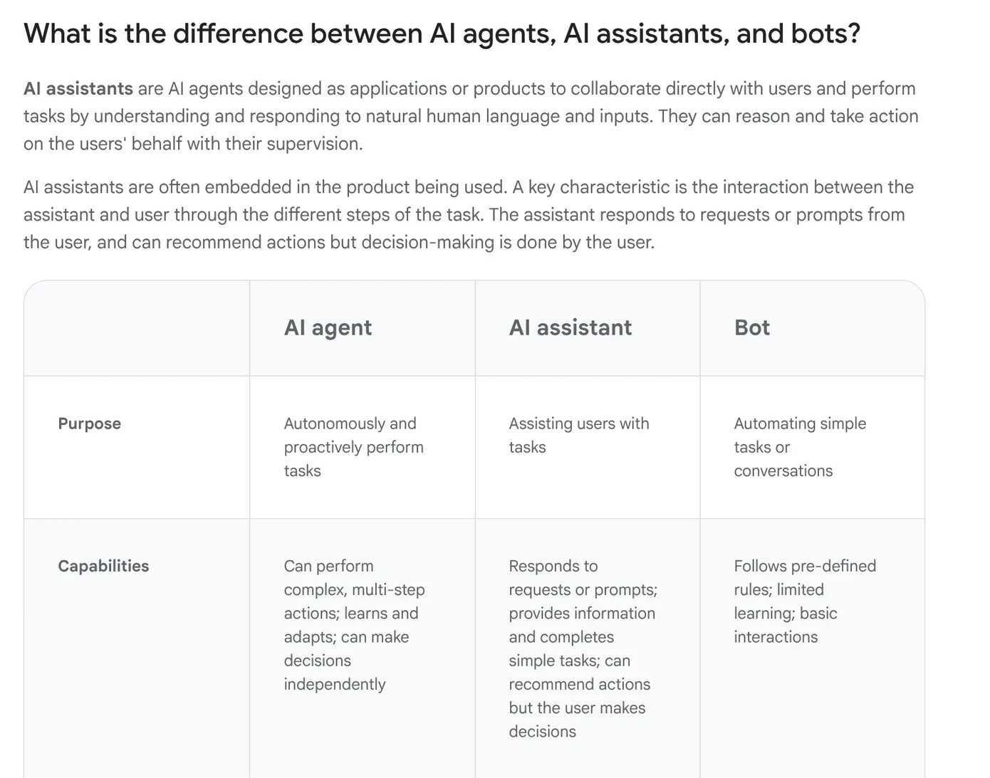 Google Cloud table comparing AI agents, AI assistants, and bots by purpose, capabilities, and interaction