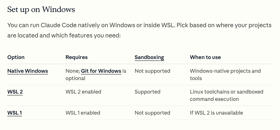 Anthropic's table comparing Claude Code on native Windows, WSL 2 and WSL 1, with requirements and sandboxing support