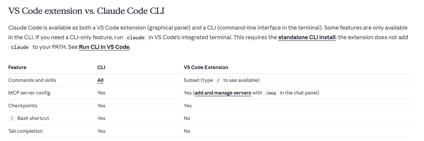 Feature comparison table between the Claude Code CLI and the VS Code extension: commands and skills, MCP, checkpoints, the Bash shortcut and Tab completion