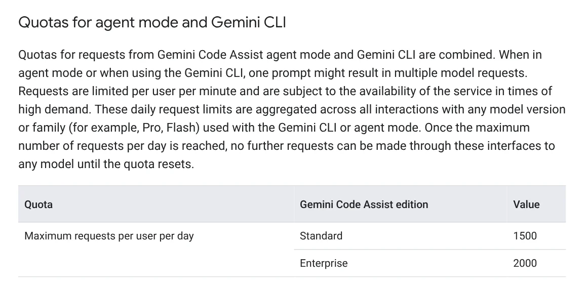 Quotas for agent mode and Gemini CLI section on Google Cloud, explaining that one prompt can create many requests and that quotas are daily