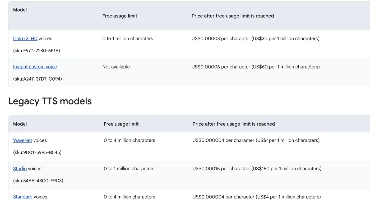 Bảng giá Google Cloud Text-to-Speech với hạn mức miễn phí theo tháng của giọng Chirp 3 HD, WaveNet, Studio và Standard