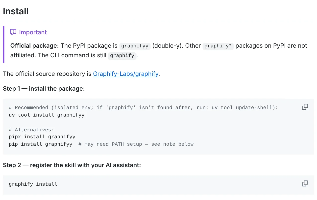 The Install section of the Graphify README: the graphifyy package with two y's and the two install commands