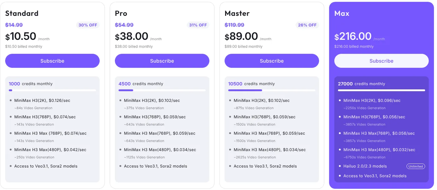 The Standard, Pro, Master and Max plan cards on Hailuo AI with monthly billing, credits and per-second MiniMax H3 prices