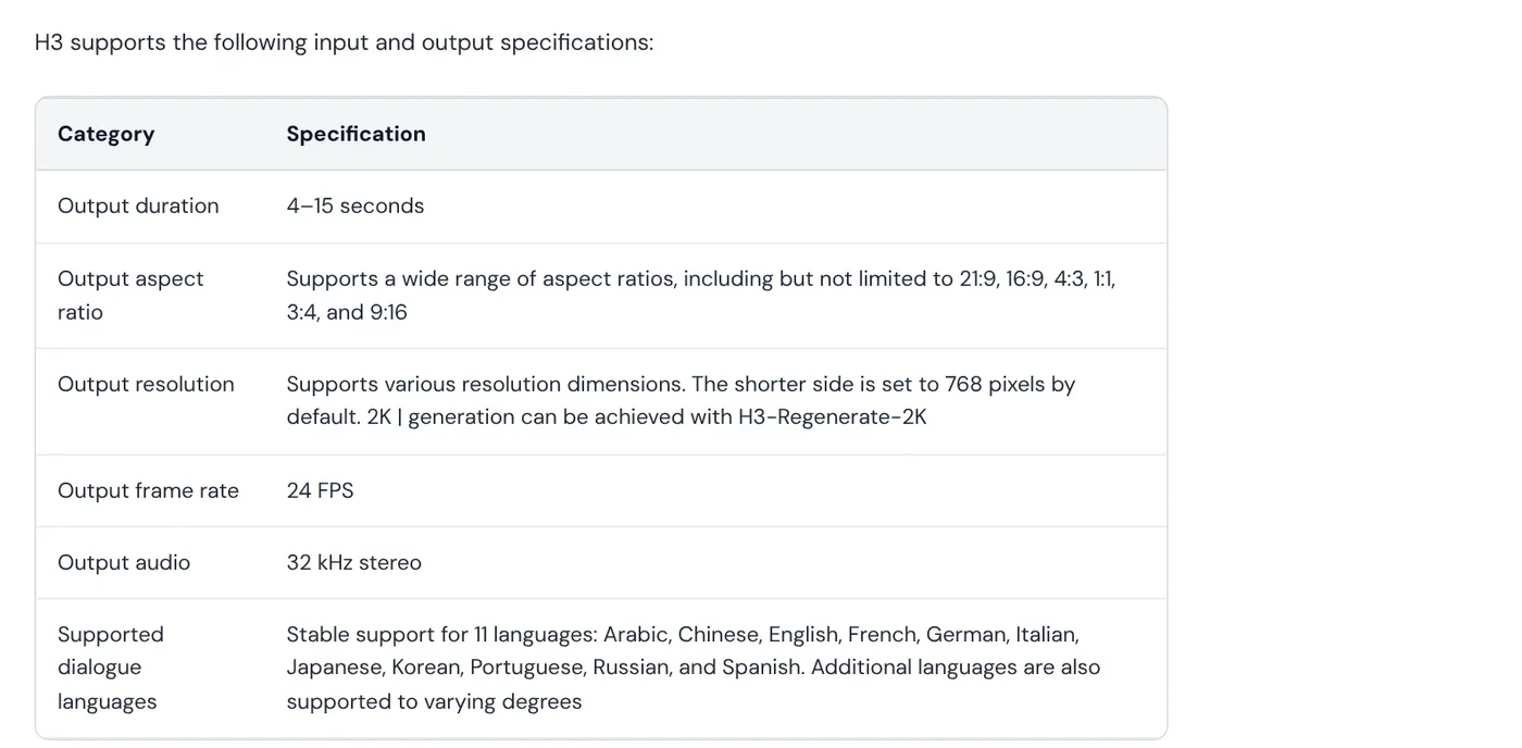 MiniMax H3 spec table: 4 to 15 second length, aspect ratios, resolution, 24 FPS, stereo audio, and 11 dialogue languages