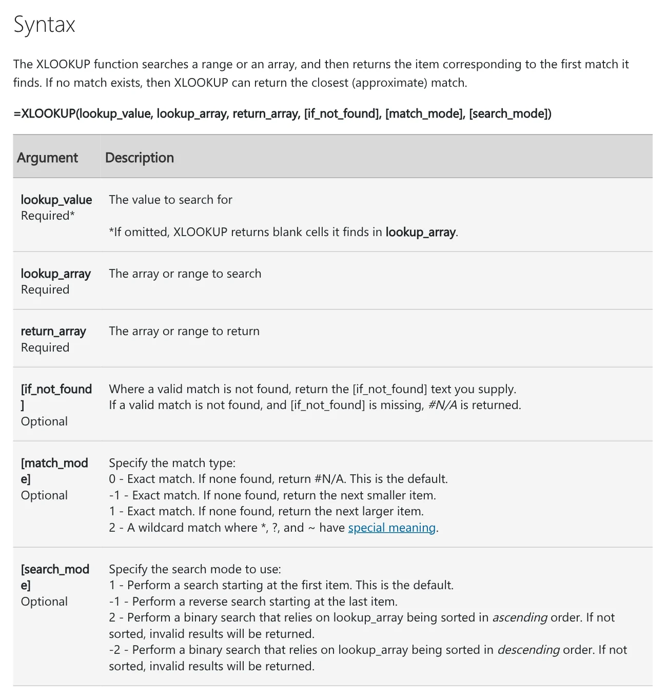 Argument table of the XLOOKUP function on Microsoft Support, with every match_mode and search_mode value