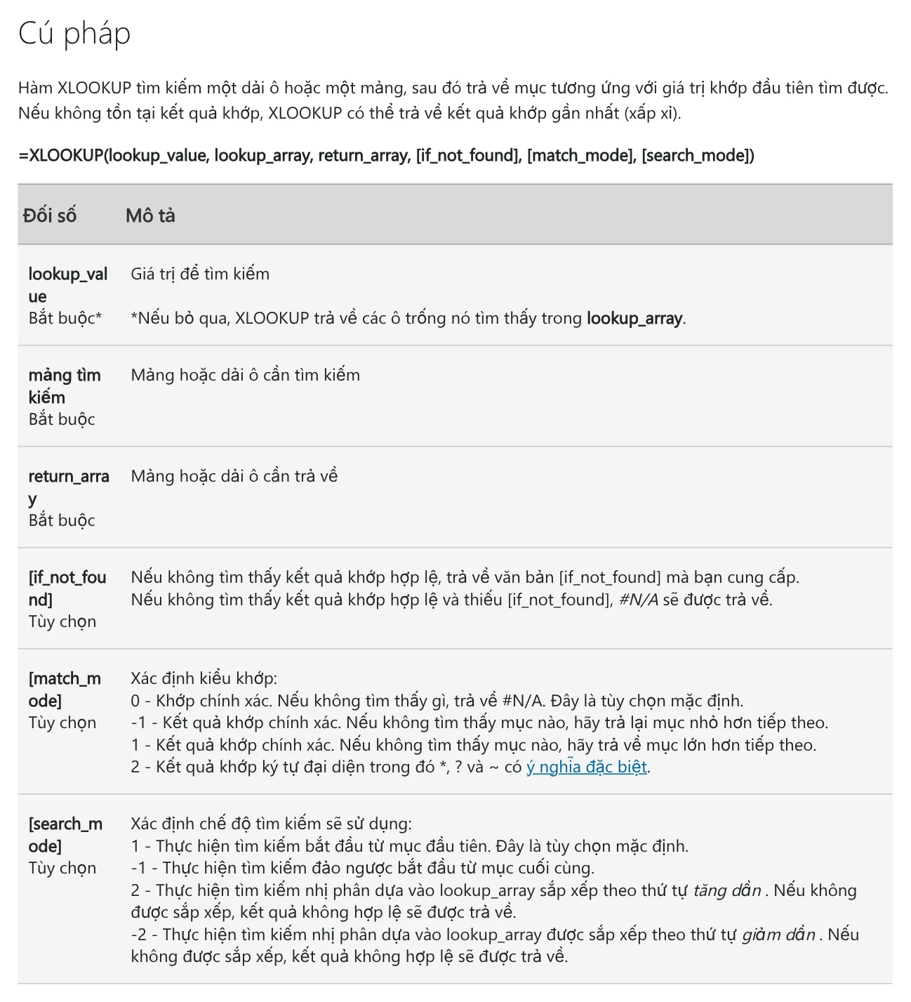 Bảng đối số hàm XLOOKUP trên trang Microsoft, có các giá trị của match_mode và search_mode