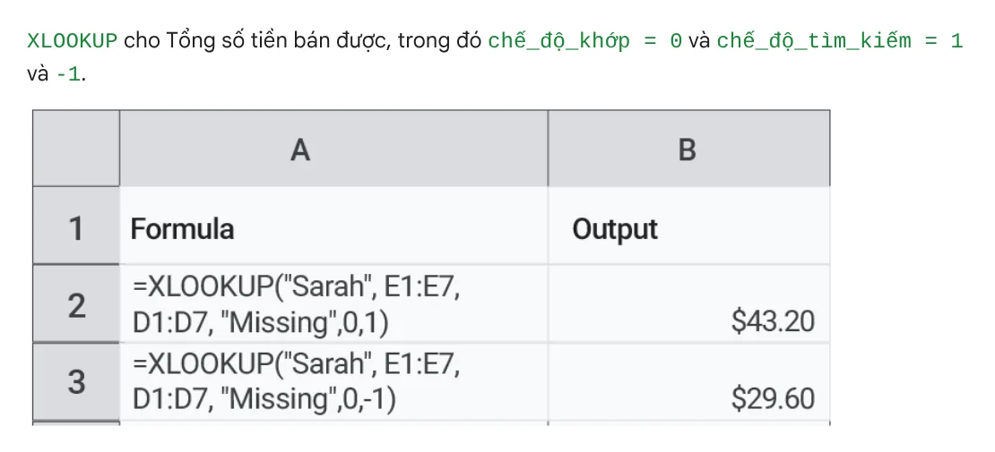 Ví dụ trên trang trợ giúp Google: tìm Sarah với chế độ tìm kiếm 1 và -1