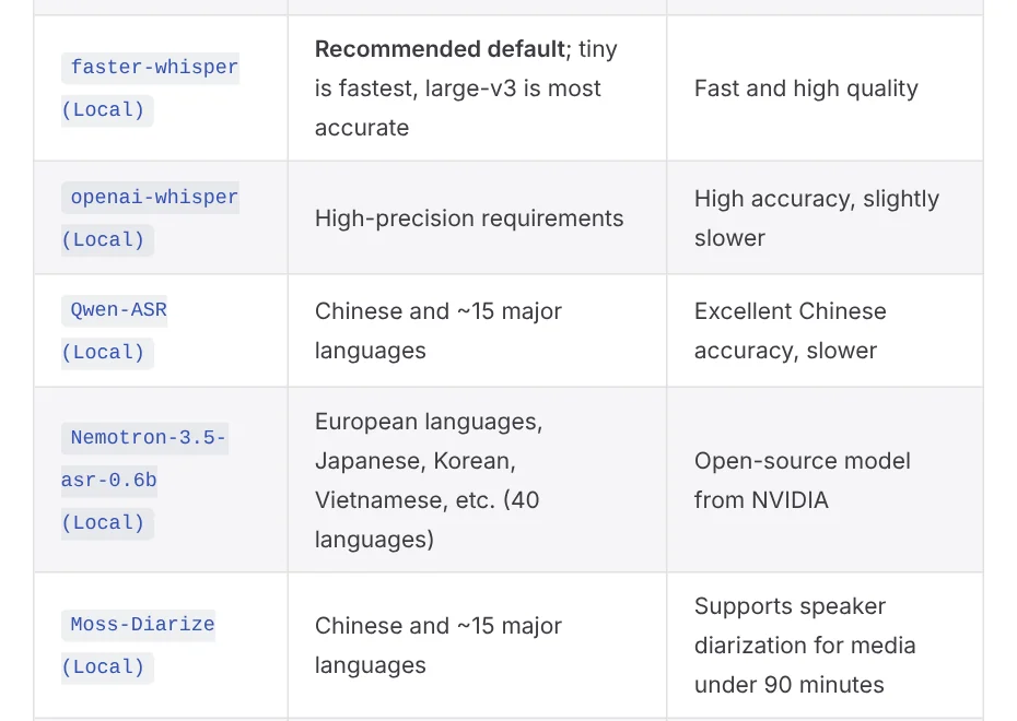 The speech recognition services table in the pyVideoTrans docs, with a Nemotron row that supports Vietnamese