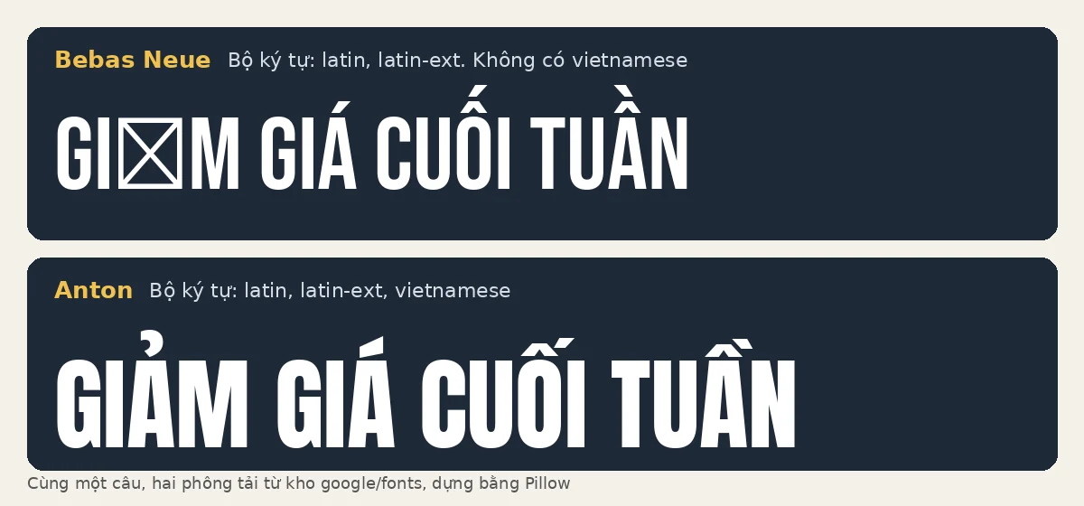 The same Vietnamese headline in two fonts: Bebas Neue shows an empty box for one accented capital, Anton renders every tone mark