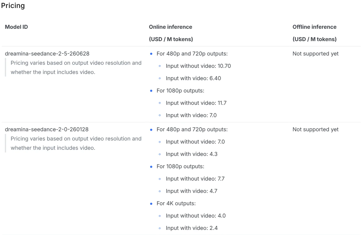 The BytePlus ModelArk pricing table for Seedance 2.5 and Seedance 2.0, in USD per million tokens