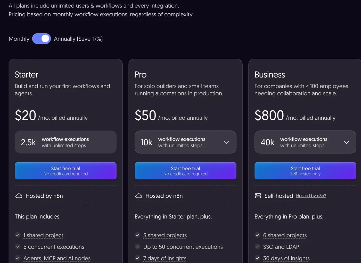 n8n Cloud pricing table: Starter at 20 and Pro at 50 per month billed annually, priced by workflow executions