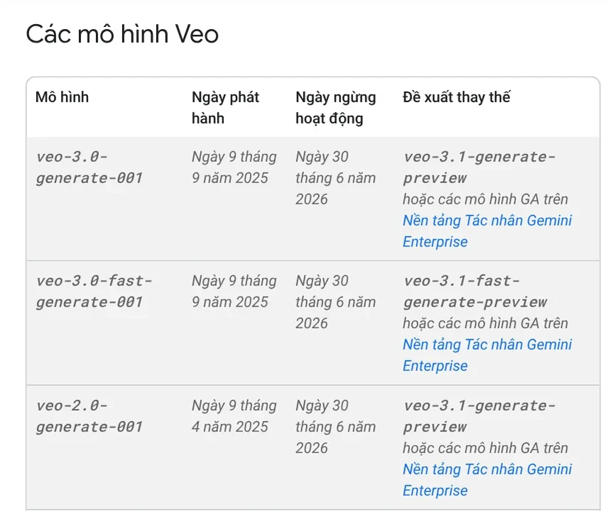 The Veo models table on the Gemini API deprecations page: veo-3.0-generate-001 shuts down on June 30, 2026