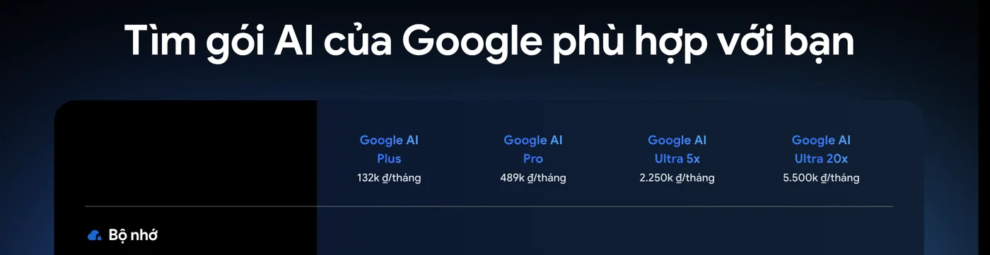 The Google AI plans table in Vietnam: Plus 132k VND, Pro 489k VND, Ultra 5x 2,250k VND and Ultra 20x 5,500k VND per month