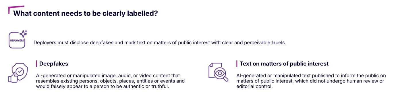 European Commission Quick Facts page saying deployers must disclose deepfakes with clear labels, with the definition of a deepfake